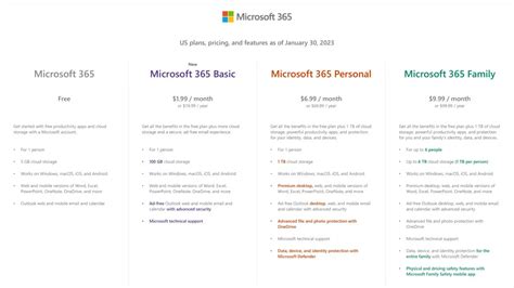 What's the difference between a Microsoft 365 subscription and .